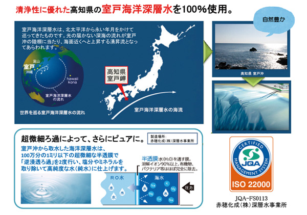 熱中対策キット
