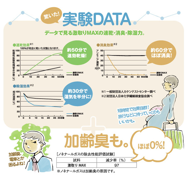 激取りMAX Wダブルスモール