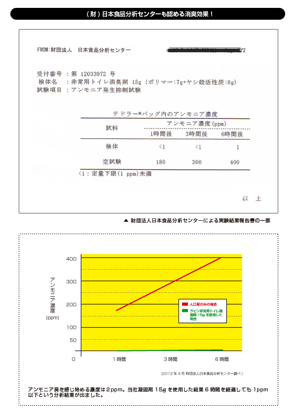 非常用トイレ