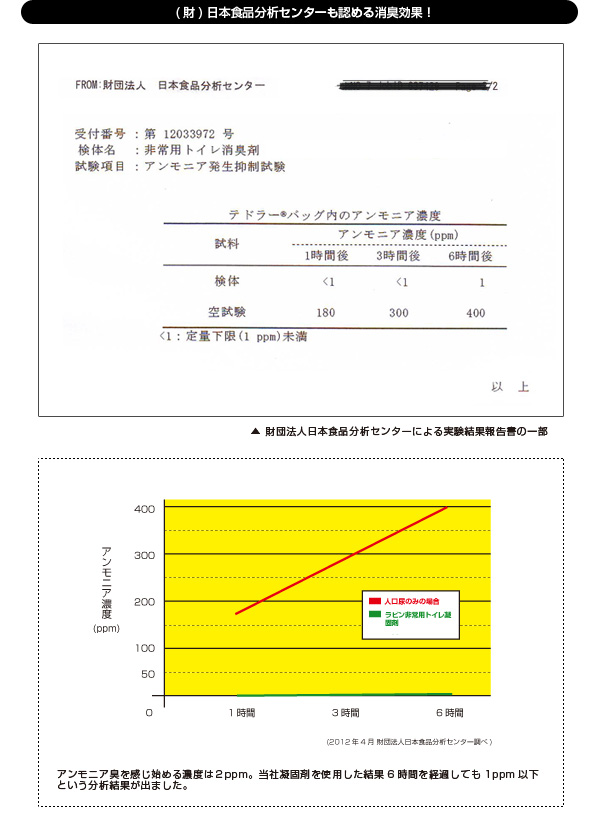 抗菌性非常用トイレ