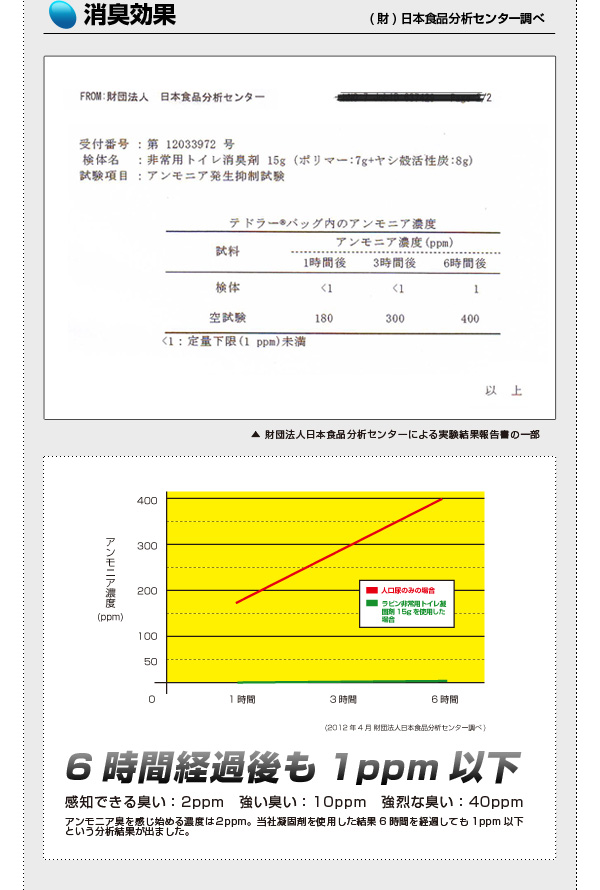 抗菌性非常用トイレ