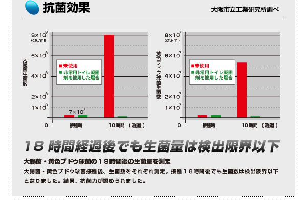 抗菌性非常用トイレ
