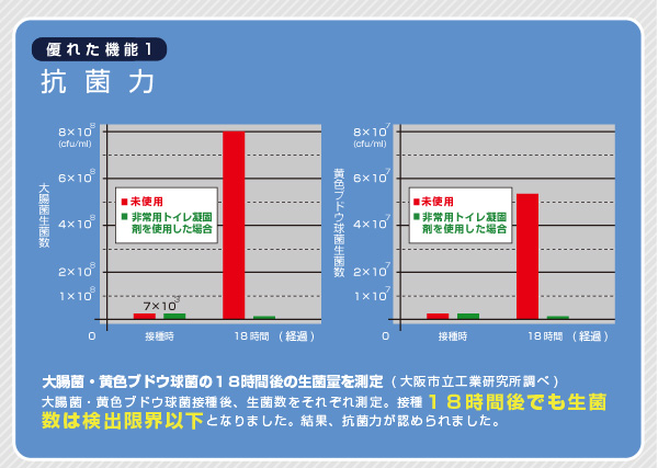 抗菌性非常用トイレ