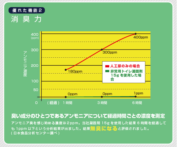 抗菌性非常用トイレ