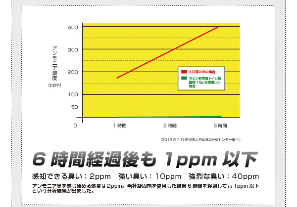 災害用トイレ3点セット