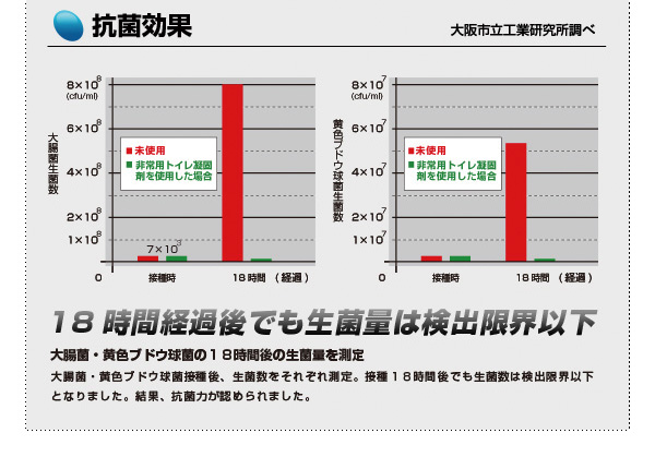 災害用トイレ3点セット