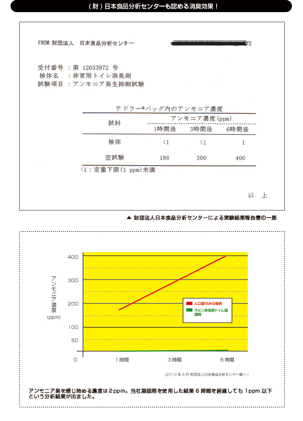 抗菌性非常用トイレ