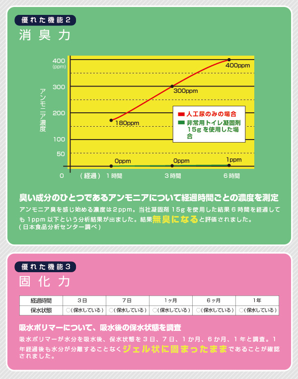 非常用トイレボール