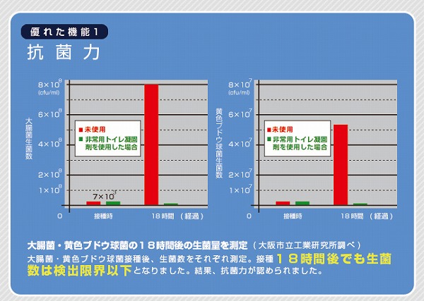 抗菌ヤシレット