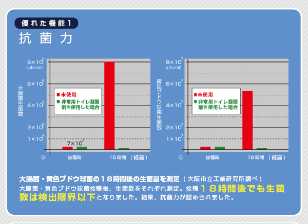 非常用トイレ