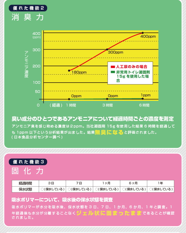 非常用トイレ