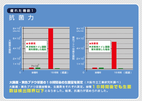 エチケット袋&凝固消臭剤