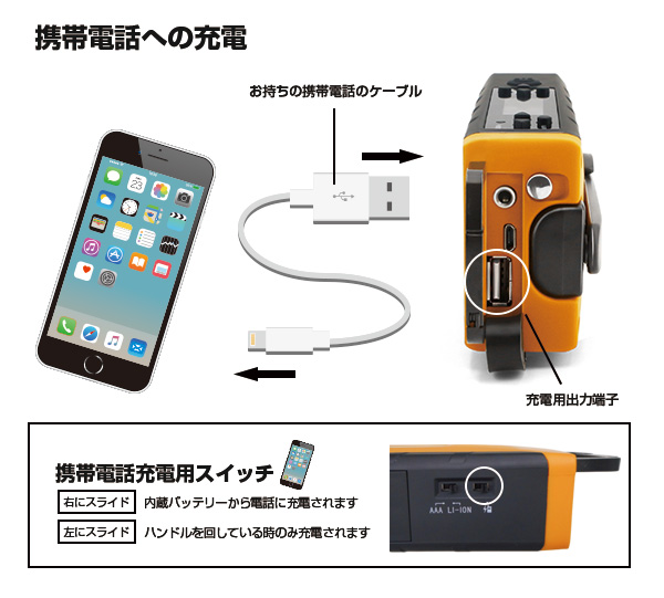 ダイナモ充電ラジオライト