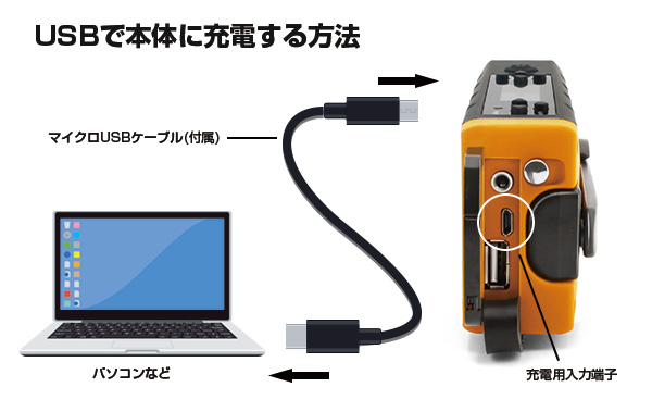 ダイナモ充電ラジオライト