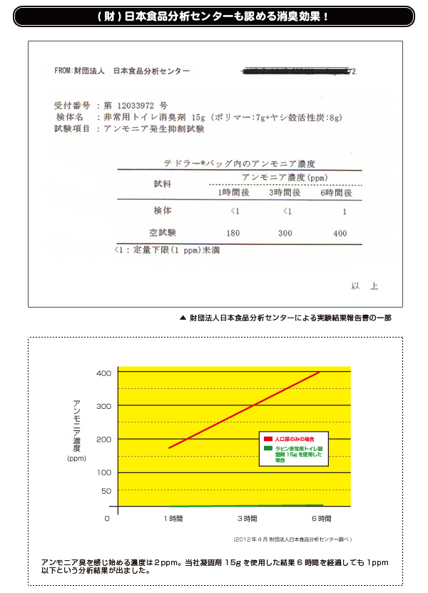 くまモン非常用トイレ
