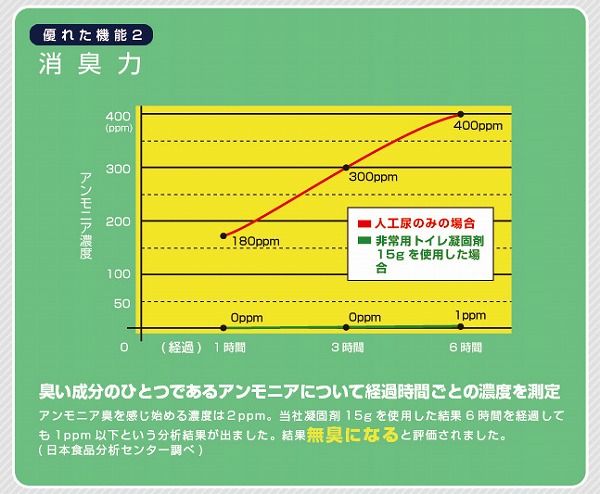 試験結果02