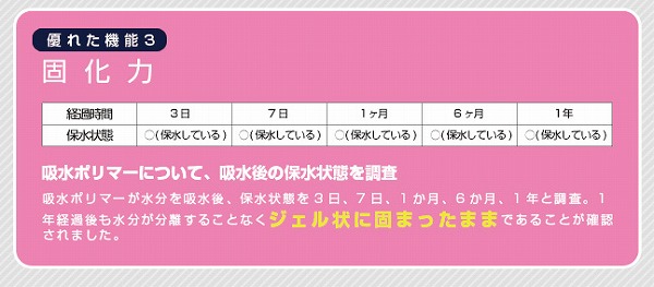 試験結果03