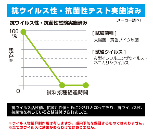 ウイルス対策抗菌シール
