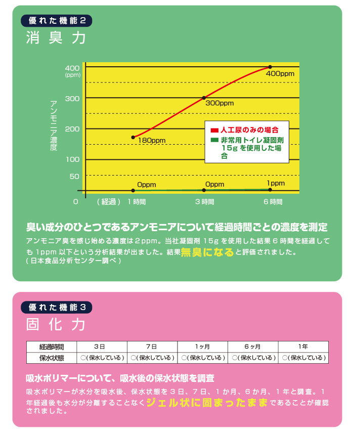 カプセルテント3点セット